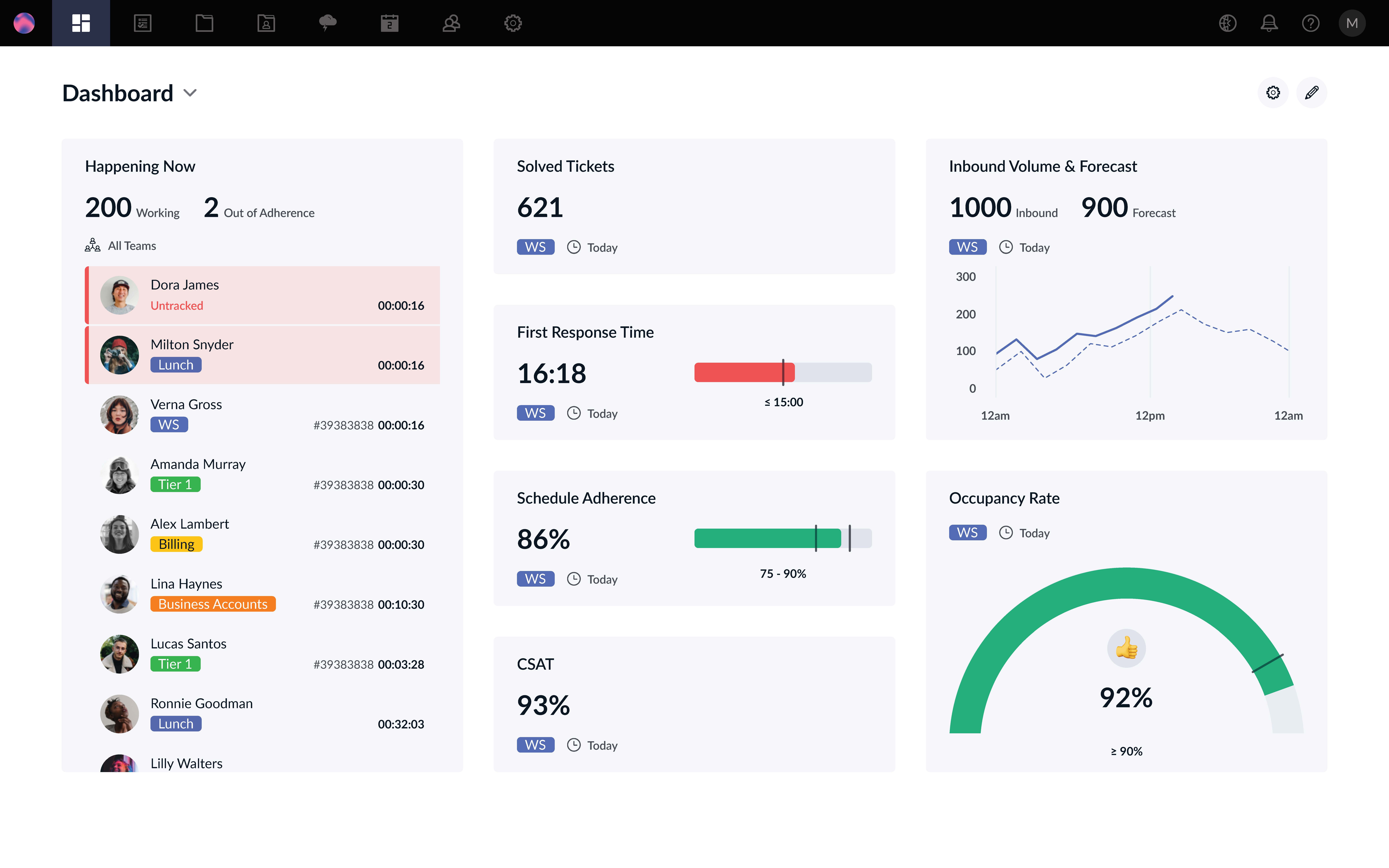screenshot of Zendesk WFM